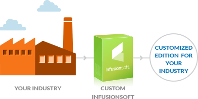 Industry Partners